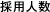 採用人数